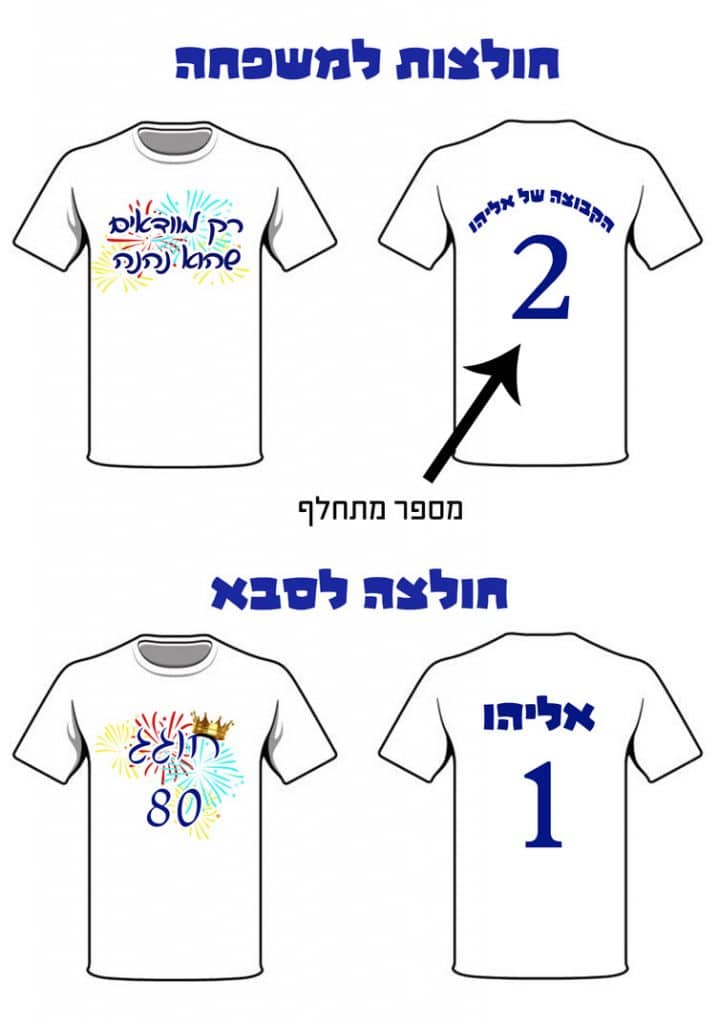 מתנה ליום הולדת לסבא